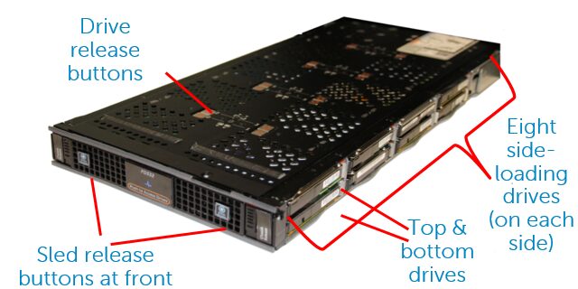 Dell FX2 Part 3: Storage